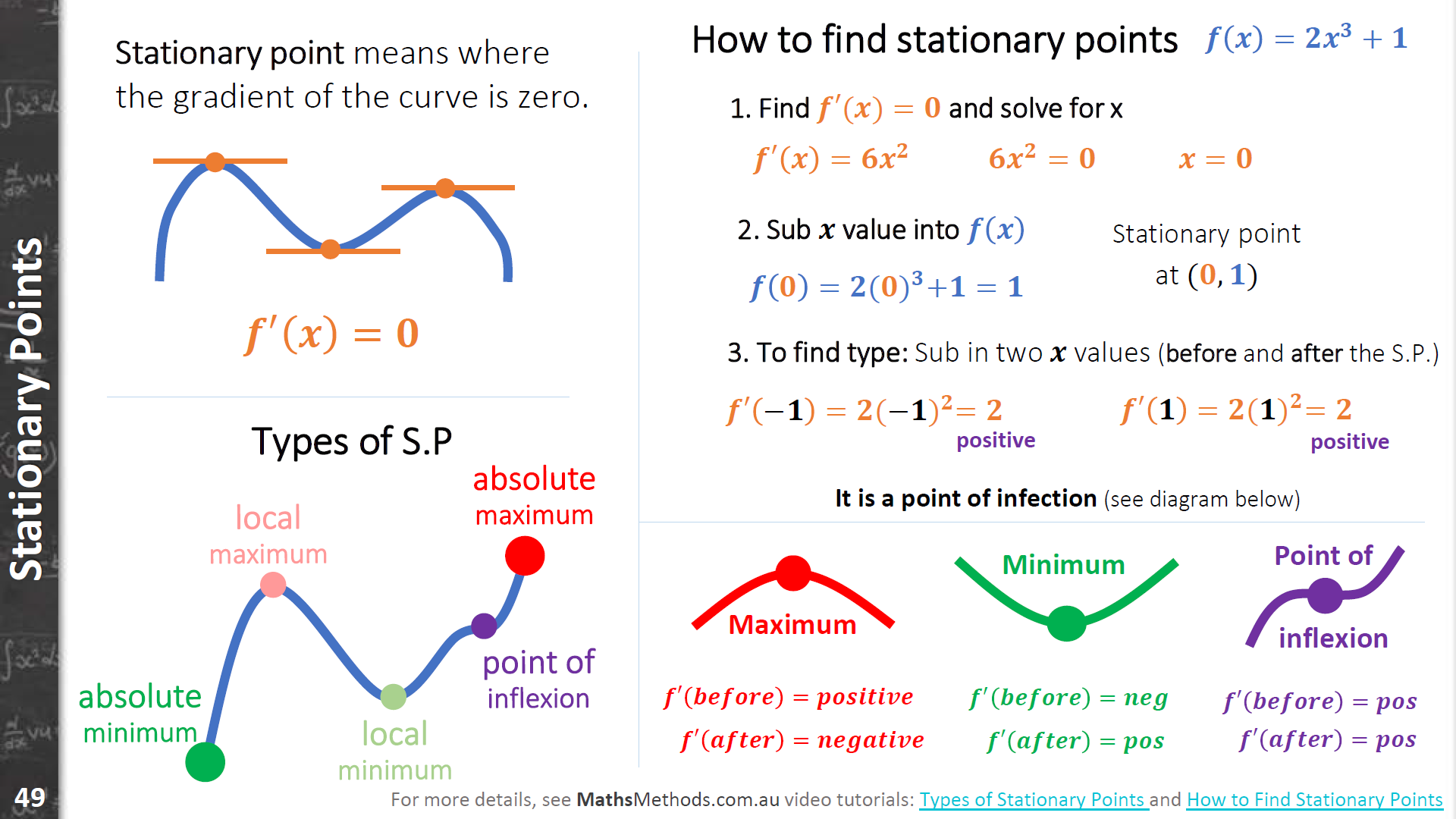 Stationary Points In Maths Methods MathsMethods au