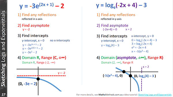 calcpad exponents